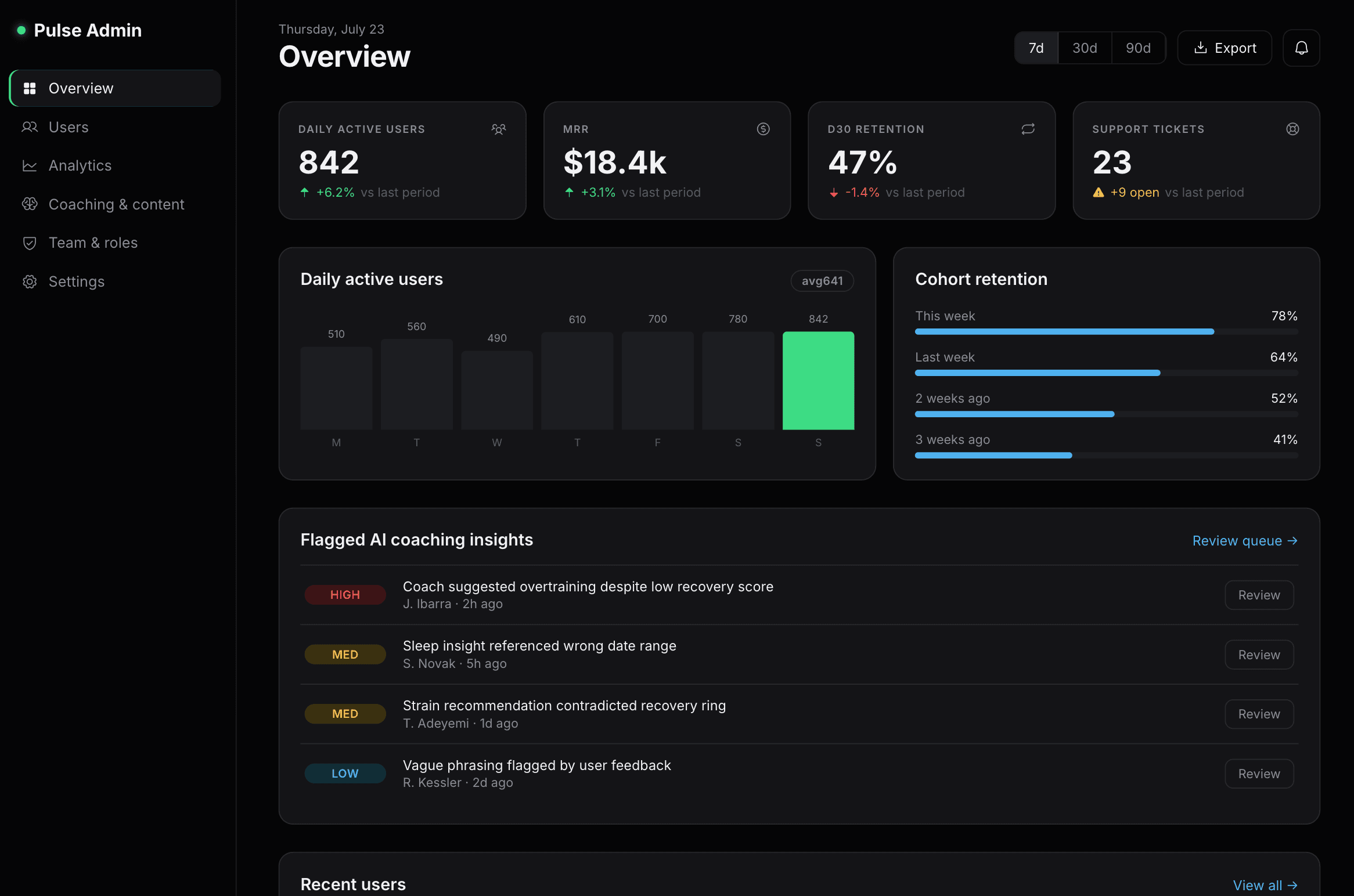 Pulse, admin dashboard