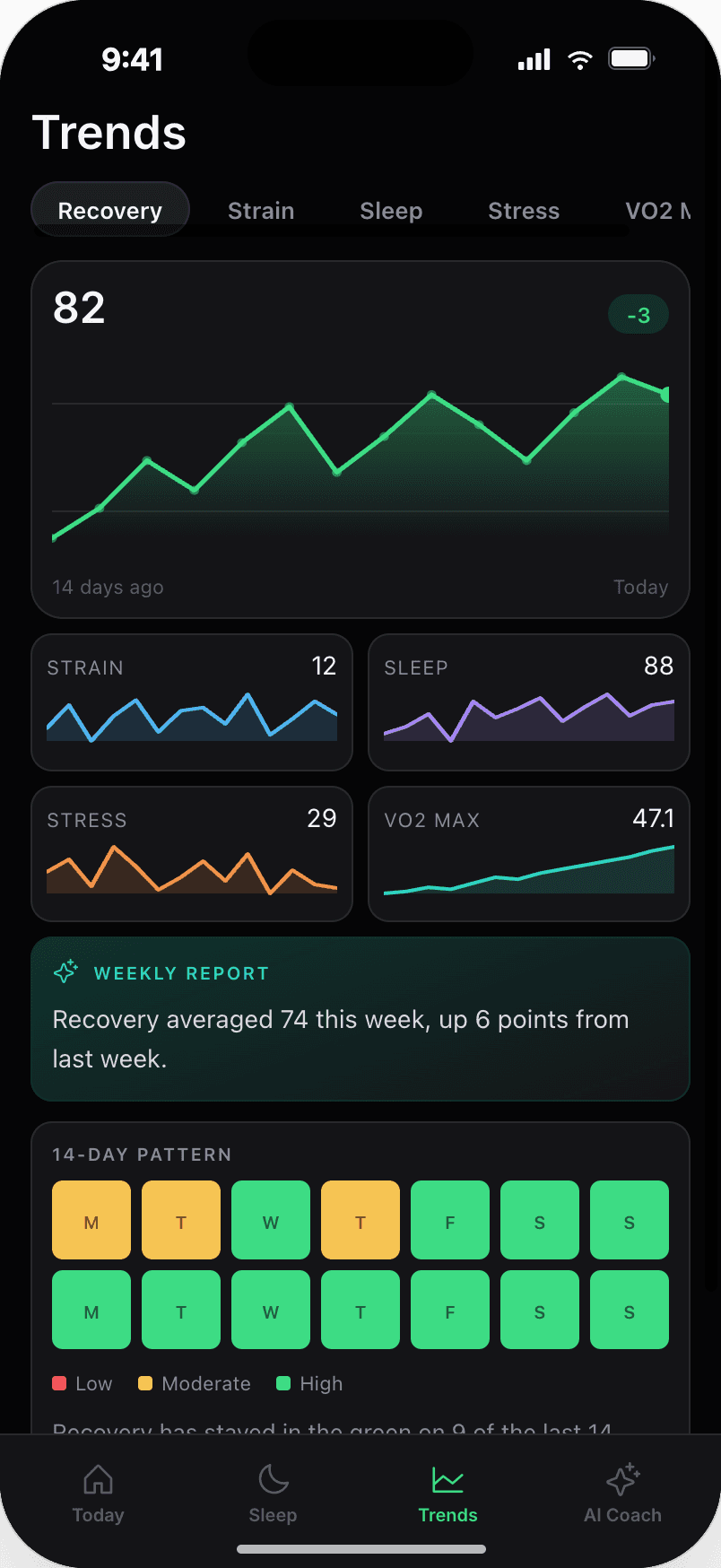 Pulse, Trends screen